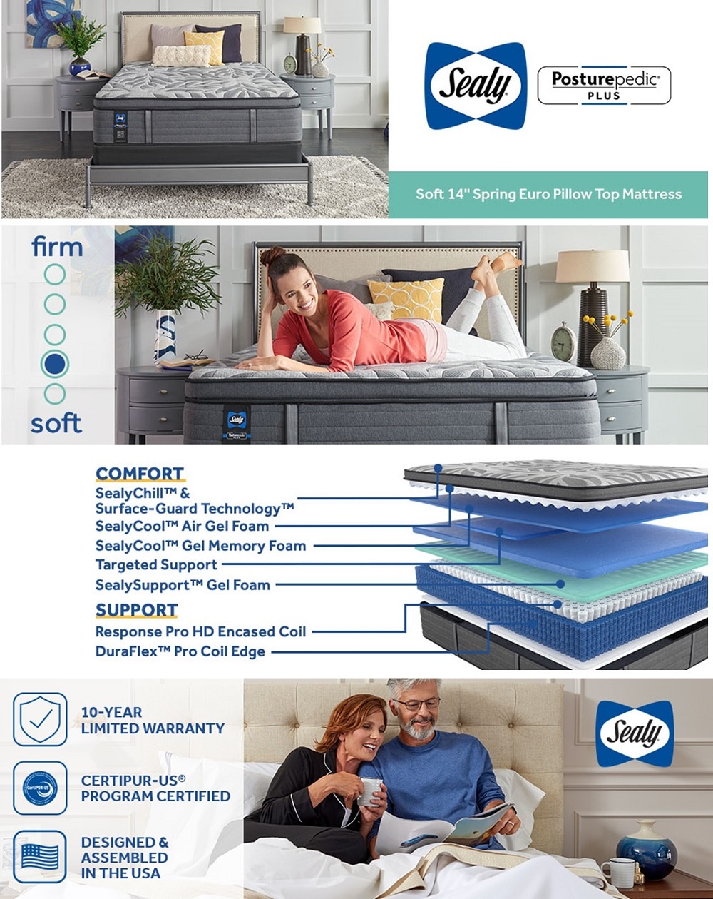 Sealy Posturepedic Plus 14 in. Plush Memory Innerspring Euro Pillow Top